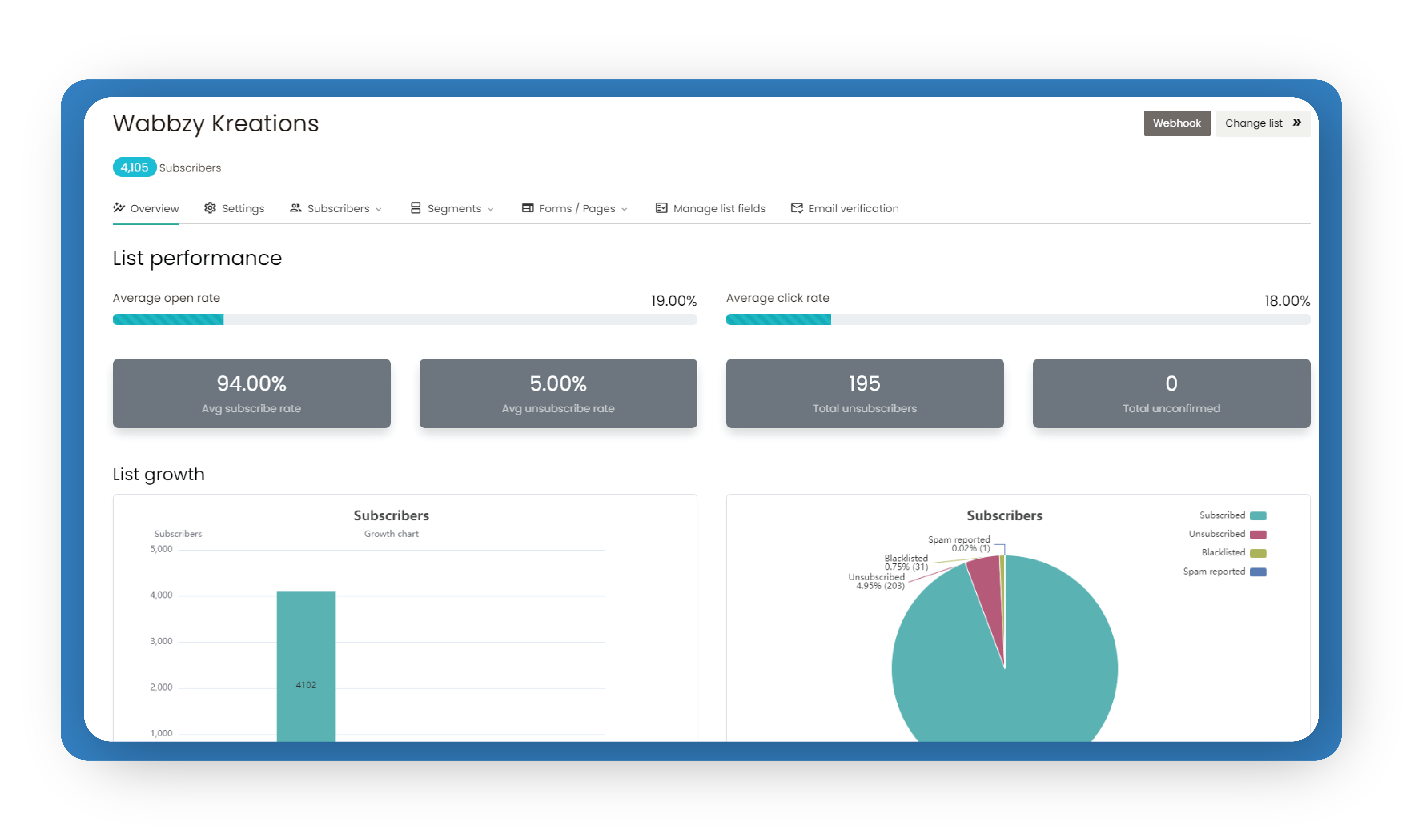 Audience Management Suite