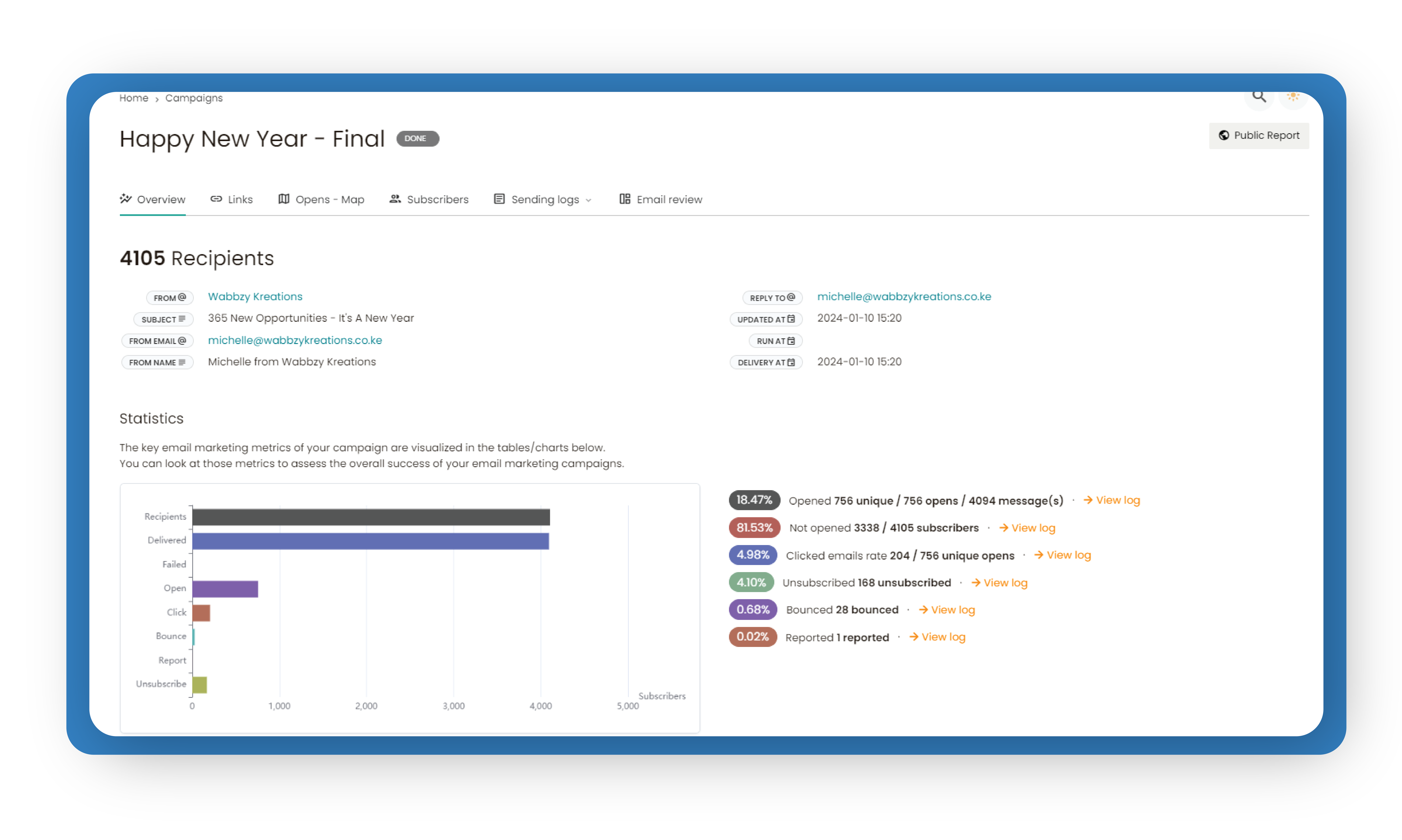 Performance Insights Dashboard